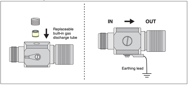 Smart Coaxial Surg Arrester BS BNC GA Telebahn Coaxial System Protection Antenna Signal Surge Lightning