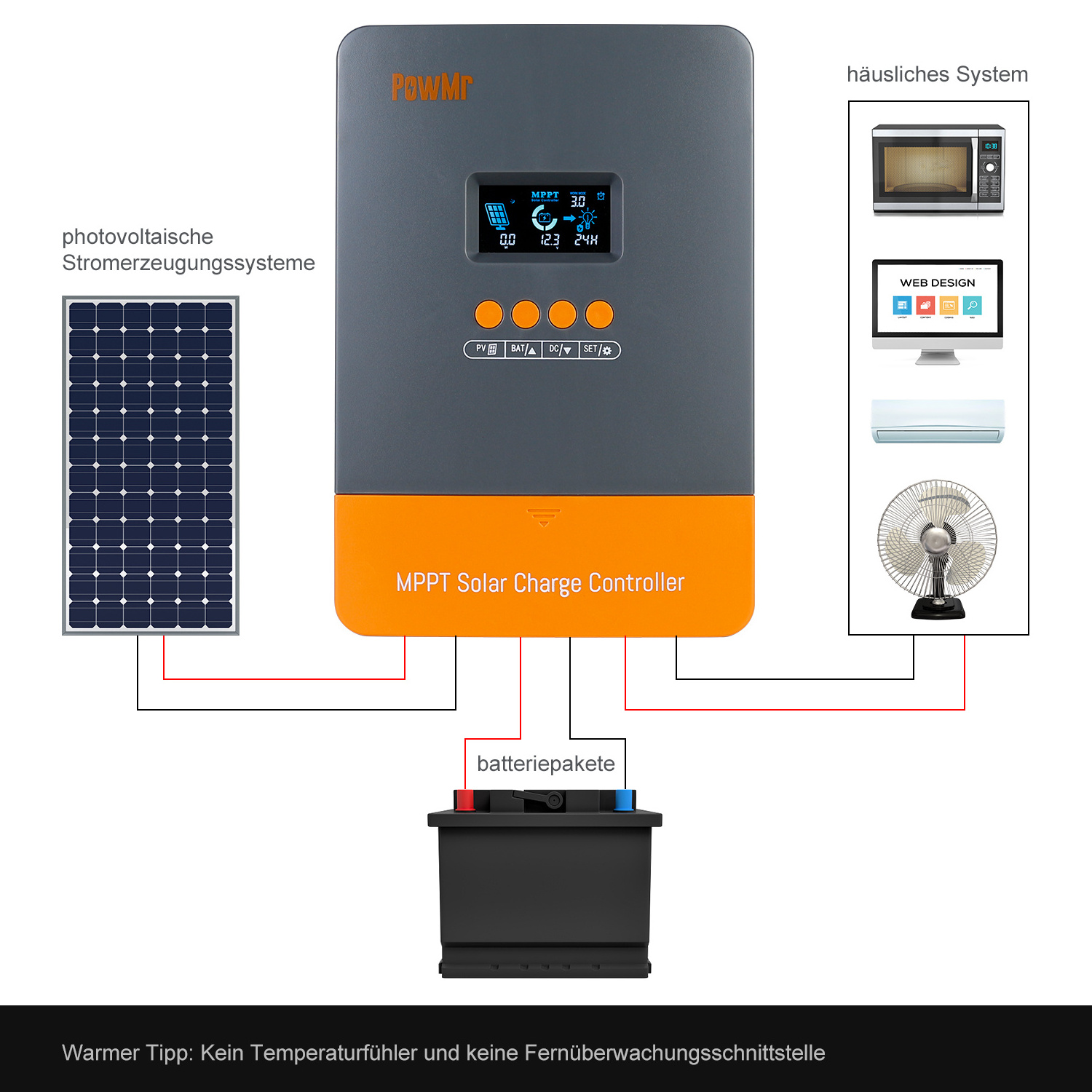 PowMr 60A MPPT Regulator 12V/24V/36V/48V Solar Panel Max PV Input 150V Solar Charge controller