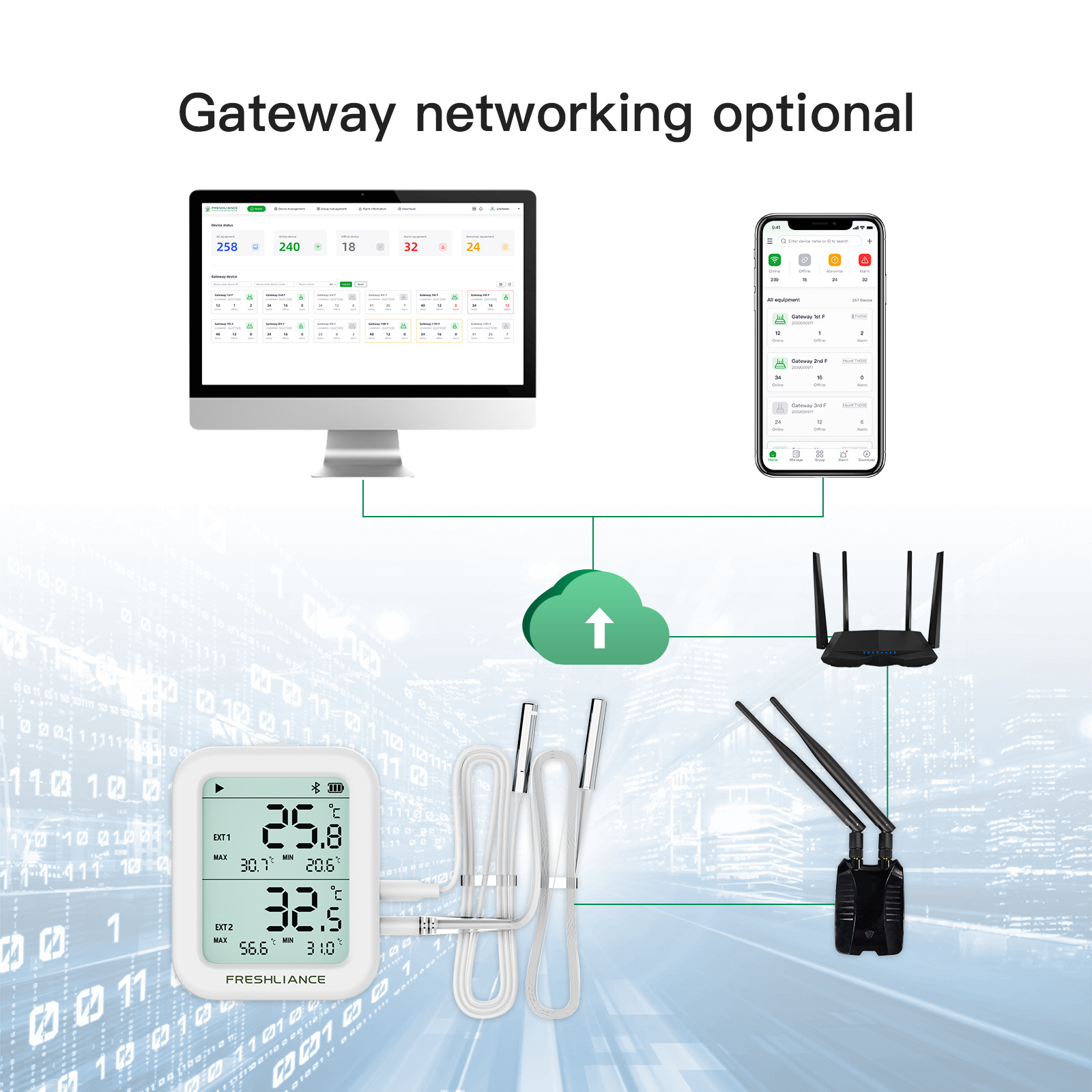 Remote Monitoring & intelligent Linkage Wireless Temperature And Humidity Data Logger, Temperature And Humidity Sensor Bluetooth