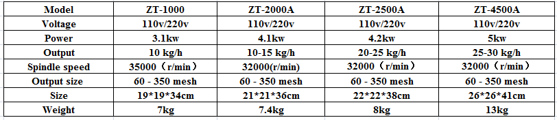 Grain Mill/ Tea Leaves Grinding Machine/ Pulverizer Grain Mill Grinder Machine