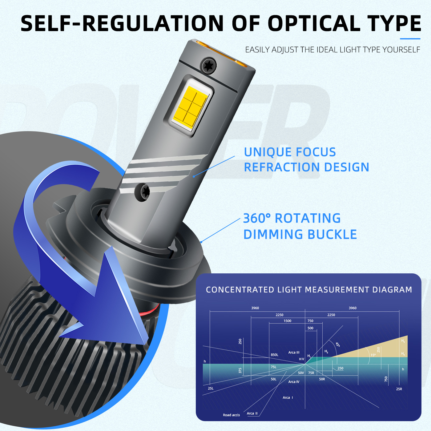 Sale H1 H7 H8 H9 H11 9005 9006 9012 led car headlight bulb custom 3570 csp led headlight h4 led headlight for car