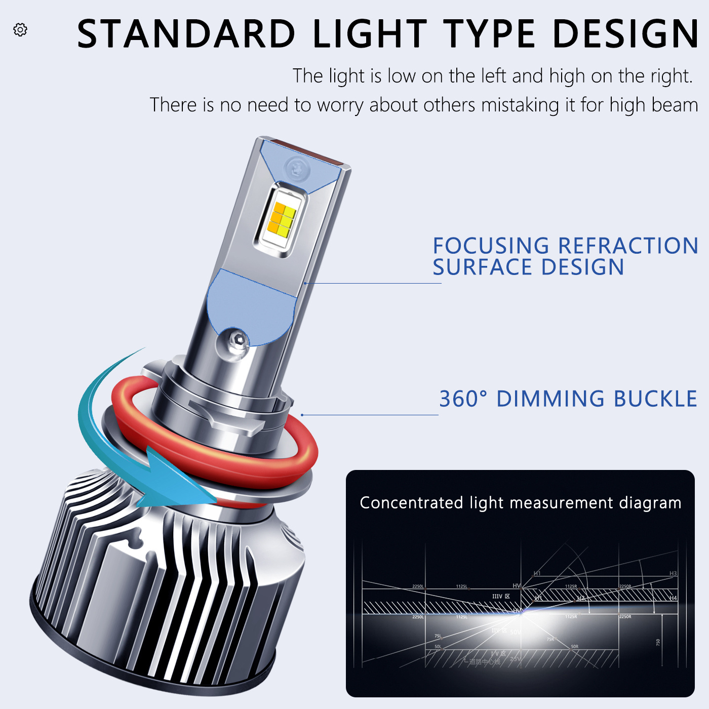 Sale car led headlight lam 9005 led headlight bulb high beam custom double color led headlight bulb