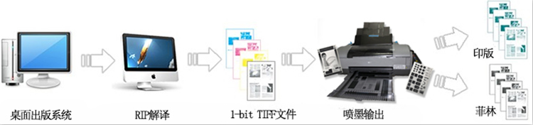 High-Precision Inkjet Plate-Making Output System Small Size Eco Solvent Printer