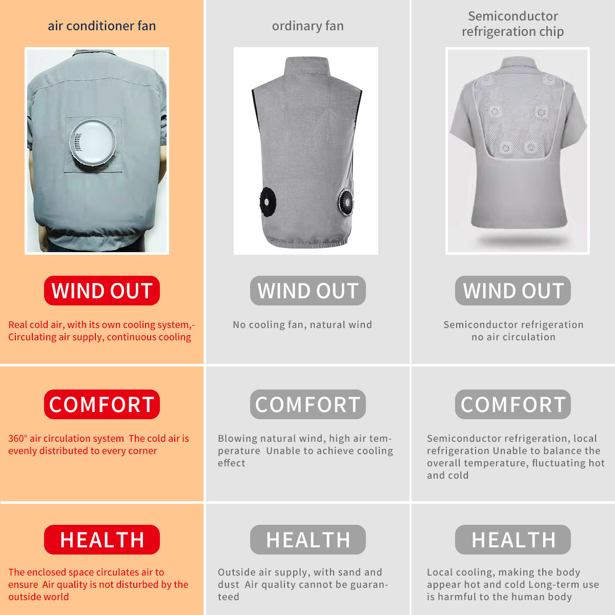 The latest 2022 summer outdoor work and travel comfortable fan suit ultra-light cooling air conditioning suit