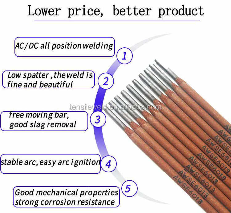 Factory Customize Electrodo J421 Carbon Steel Stick Welding Electrode e6010 e6011 6013 e6013  Welding Rods 3/32  2.5mm