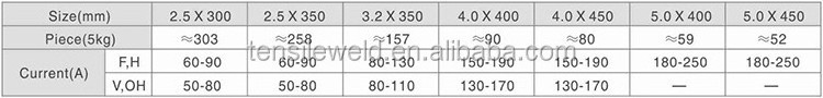 Factory Customize Electrodo J421 Carbon Steel Stick Welding Electrode e6010 e6011 6013 e6013  Welding Rods 3/32  2.5mm