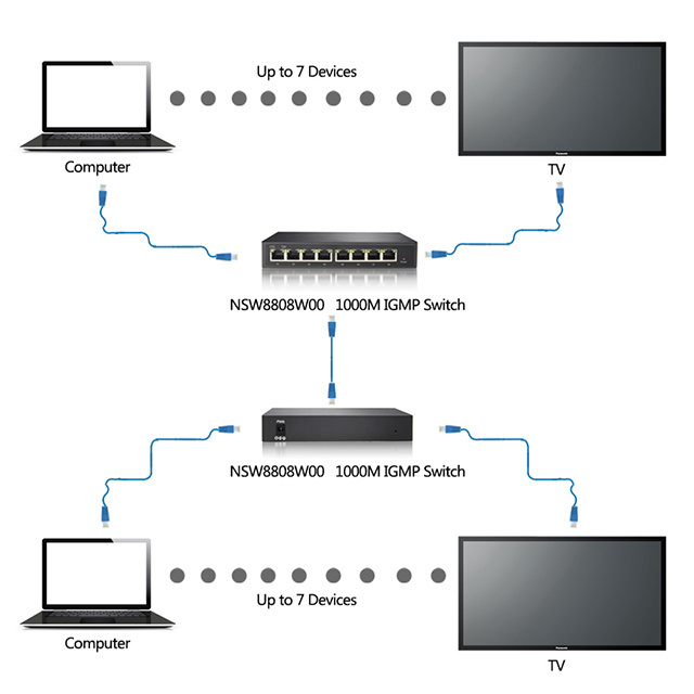 TESmart 8 Port 1000Mbps Gigabit POE Switch IGMP Network Switch