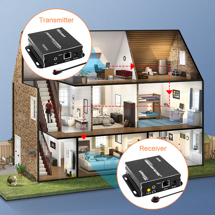 TESmart KVM over IP 100M 3D 1080P Video Transmitter and Receiver 4K30hz HDMI  KVM Extender