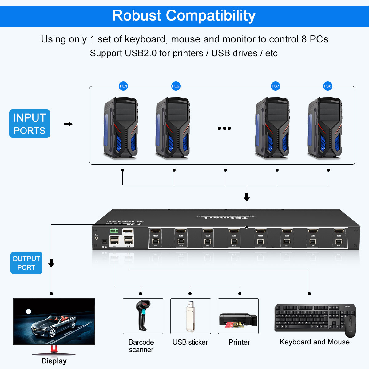 2021 NEW 8 Port KVM HDMI Switch with 4k 60HZ keyboard and Mouse RS232 IP control