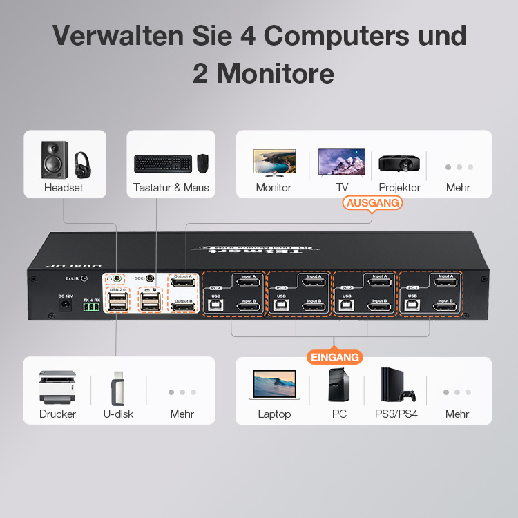 TESmart Hot Sale KVM Switch 8 port 8X2 Dual Monitor USB 2.0 Hub Hotkeys DCCI Hot plug 8 in 8 out 4K60HZ DP KVM Switch over IP