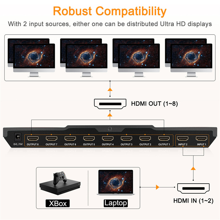 TESmart 2x8 HDMI Switch Splitter 2 In 8 Out 1x2 1x4 1x8 2x4 2x8 Video Switch 2 4 8 Port Splitter 4k60hz Remote Control  HDCP2.2