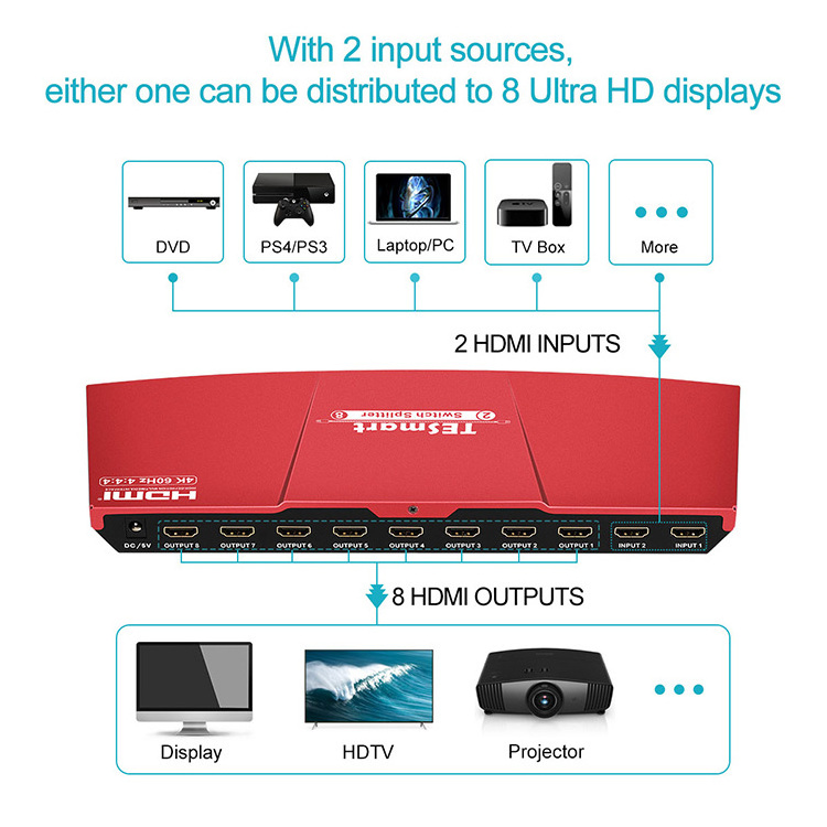 TESmart 2x8 HDMI Switch Splitter 2 In 8 Out 1x2 1x4 1x8 2x4 2x8 Video Switch 2 4 8 Port Splitter 4k60hz Remote Control  HDCP2.2