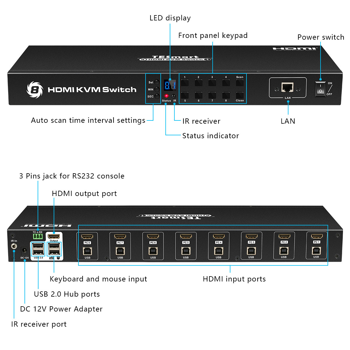 TESmart Top Class Product 4k 8 port HDMI KVM Switch