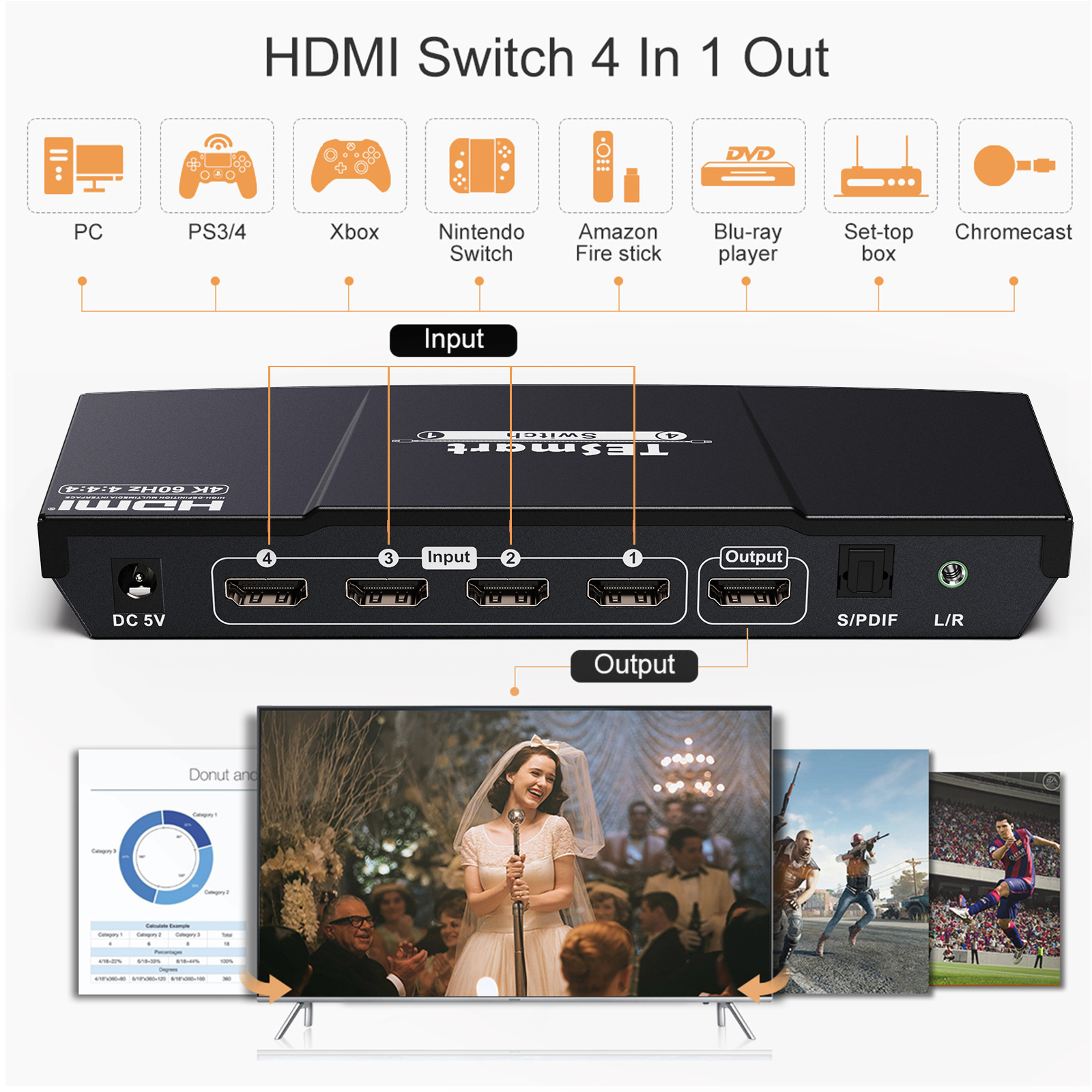 TESmart Audio output via optical or L/R AUX interfaces 4x1 HDMI Switch 4k@60Hz 4:4:4 2.0/5.1/Auto modes of audio output