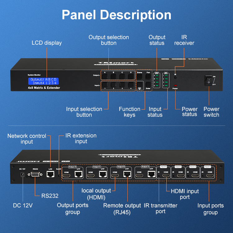 TESmart HDMI Matrix Cat 5e/6  Quad View mode Extender 4 In 4 Out 4 Mirror Extended 1920x1080@60Hz HDMI Matrix with Extender