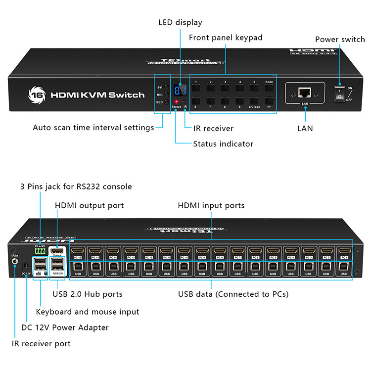 TESmart 16 Port KVM Switch HDMI KVM Console EDID 1U Server Rack 3840*2160@60Hz KVM switch 16port