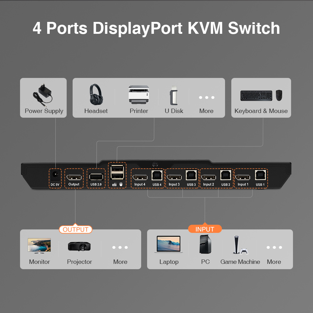 TESmart 4 Port DP KVM Switch 4K60Hz With USB Hub Support Panel Buttons Hotkeys IR Remote Mouse Gestures Video Switch