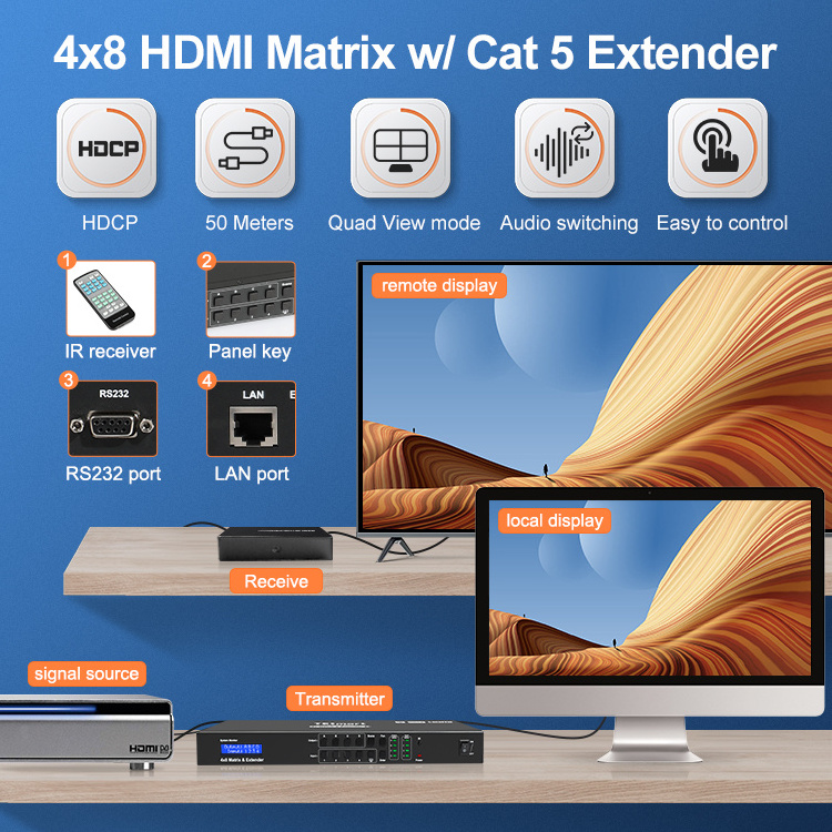 TESmart HDMI Matrix Cat 5e/6  Quad View mode Extender 4 In 4 Out 4 Mirror Extended 1920x1080@60Hz HDMI Matrix with Extender