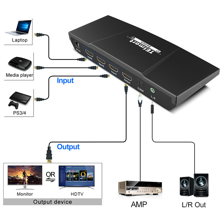 TESmart CCTV Switch 3 To 1 HDMI With S/PDIF L/R Audio Embedder HDMI Extractor For Meeting 4K 3x1 Video HDMI Selector Switcher