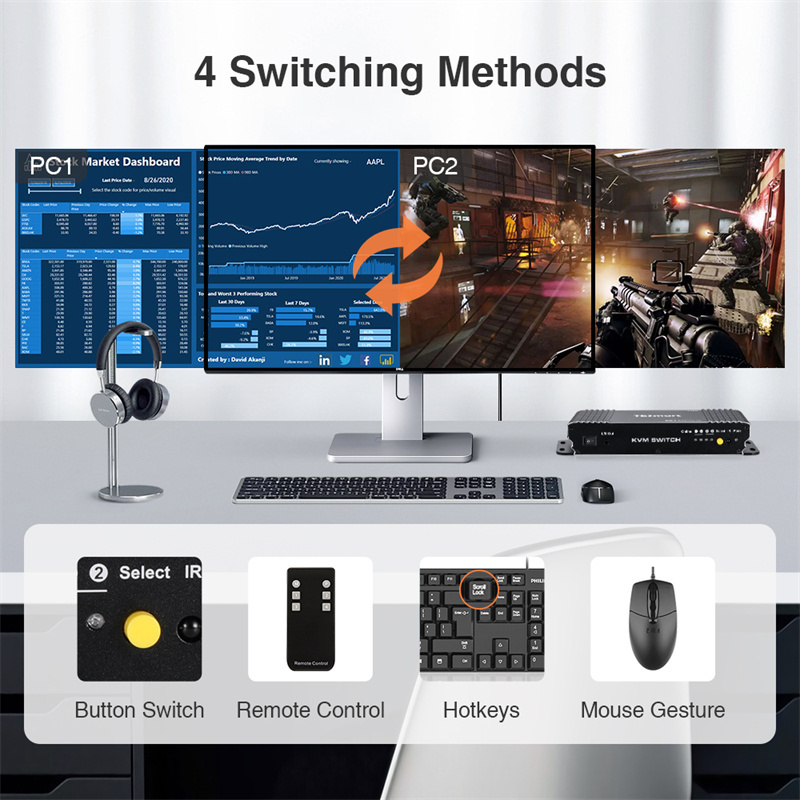 TESmart Switcher KVM Console Cost Effective 4k for television 4k smart tv 2 Port USB with Audio and USB Hub USB HDMI KVM Switch