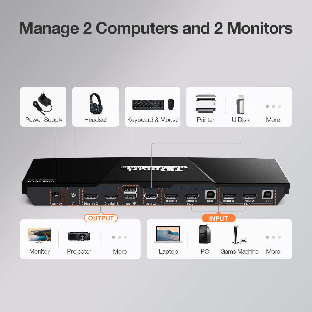 TESmart IR Remote Hot Key 4x2  HDMI USB Dual Monitor 2 display Mode KVM Switch 4 In 2 Out HDMI Dual KVM Swither