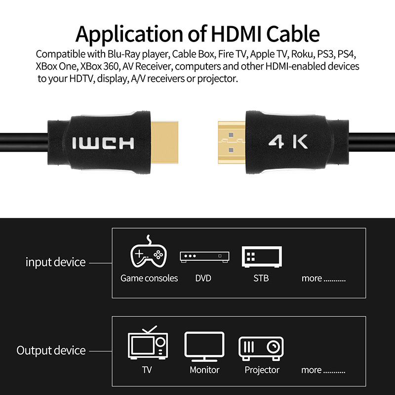 TESmart High Quality Male to Male HDMI Cable 1M 3M 4M 5M 4K 8K 18Gps USB Tybe C HDMI Cable