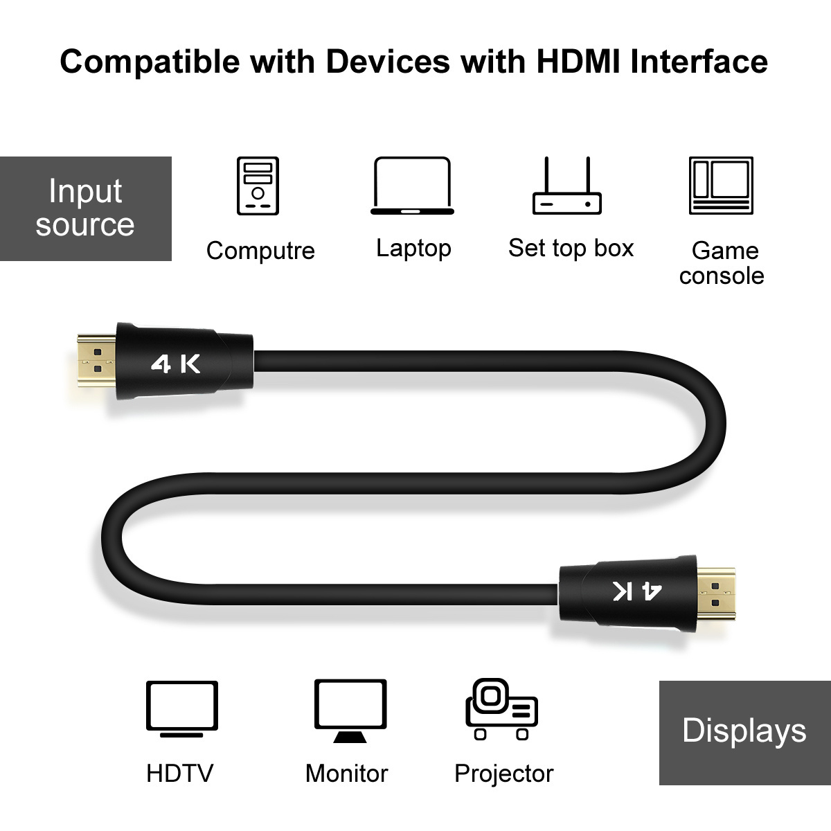 TESmart High Quality Male to Male HDMI Cable 1M 3M 4M 5M 4K 8K 18Gps USB Tybe C HDMI Cable