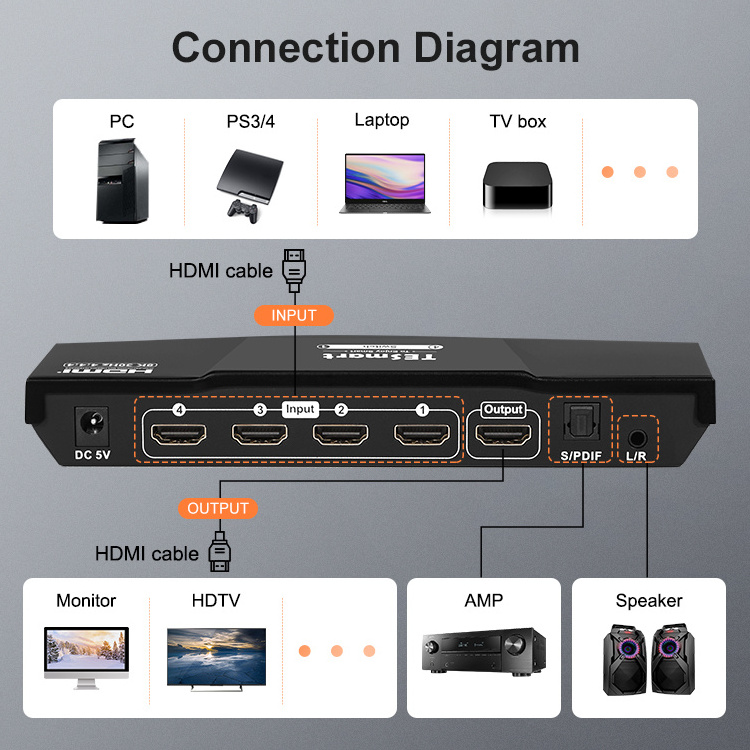 TESmart Hot Sale Video Switcher 8K 30Hz HDMI Switcher 4X1 2 Input 1 Output 4K 120hz HDMI Switch for PCS HDTV