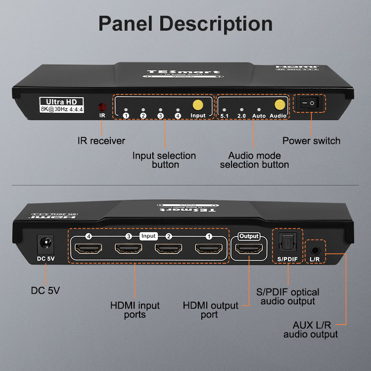 TESmart Hot Sale Video Switcher 8K 30Hz HDMI Switcher 4X1 2 Input 1 Output 4K 120hz HDMI Switch for PCS HDTV