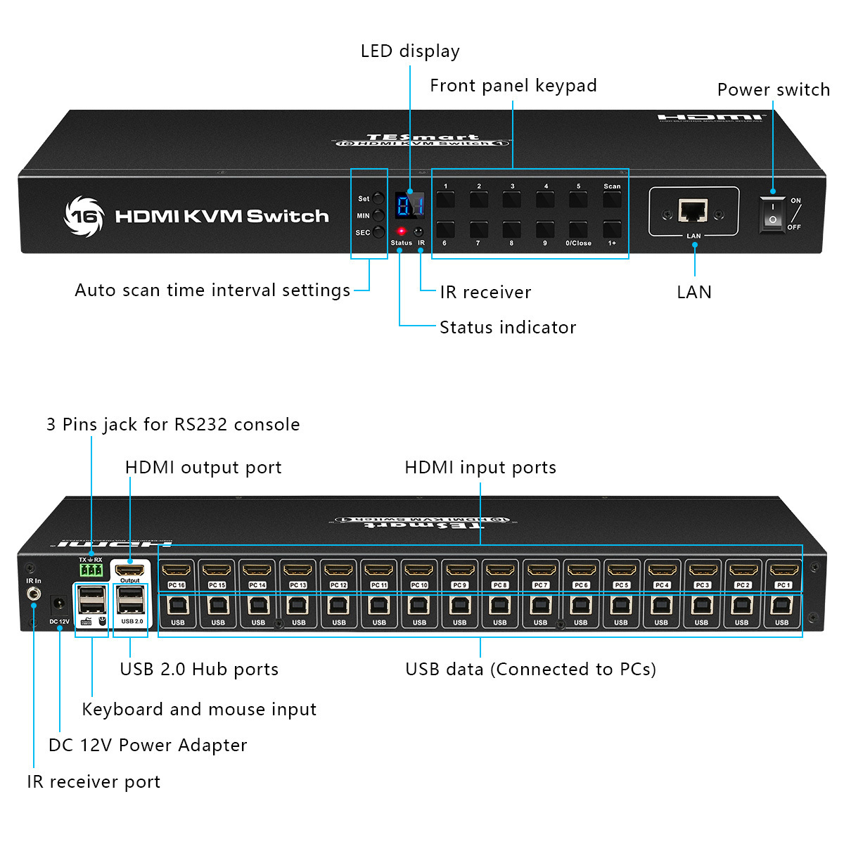 TESmart  USB2.0  16 Port  HDMI IP  KVM Switch  support keyboard hotkeys control