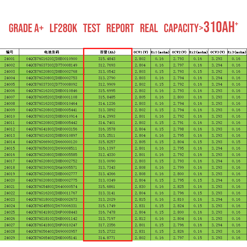 6000 Cycles Lifepo4 Cell 3.2V 280Ah 304Ah 340Ah Li-ion Battery DIY 12V 24V 48V Solar Energy Storage System