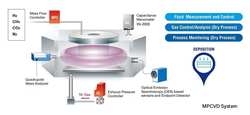 6kw Mpcvd Machine for CVD Diamond Growth Lab Diamond Making Machine ...