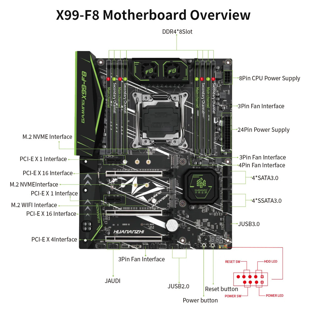 HUANANZHI X99 F8 X99 Motherboard with XEON E5 2680 V3 32GB DDR4 2133MHz REG ECC Memory Combo Kit Set