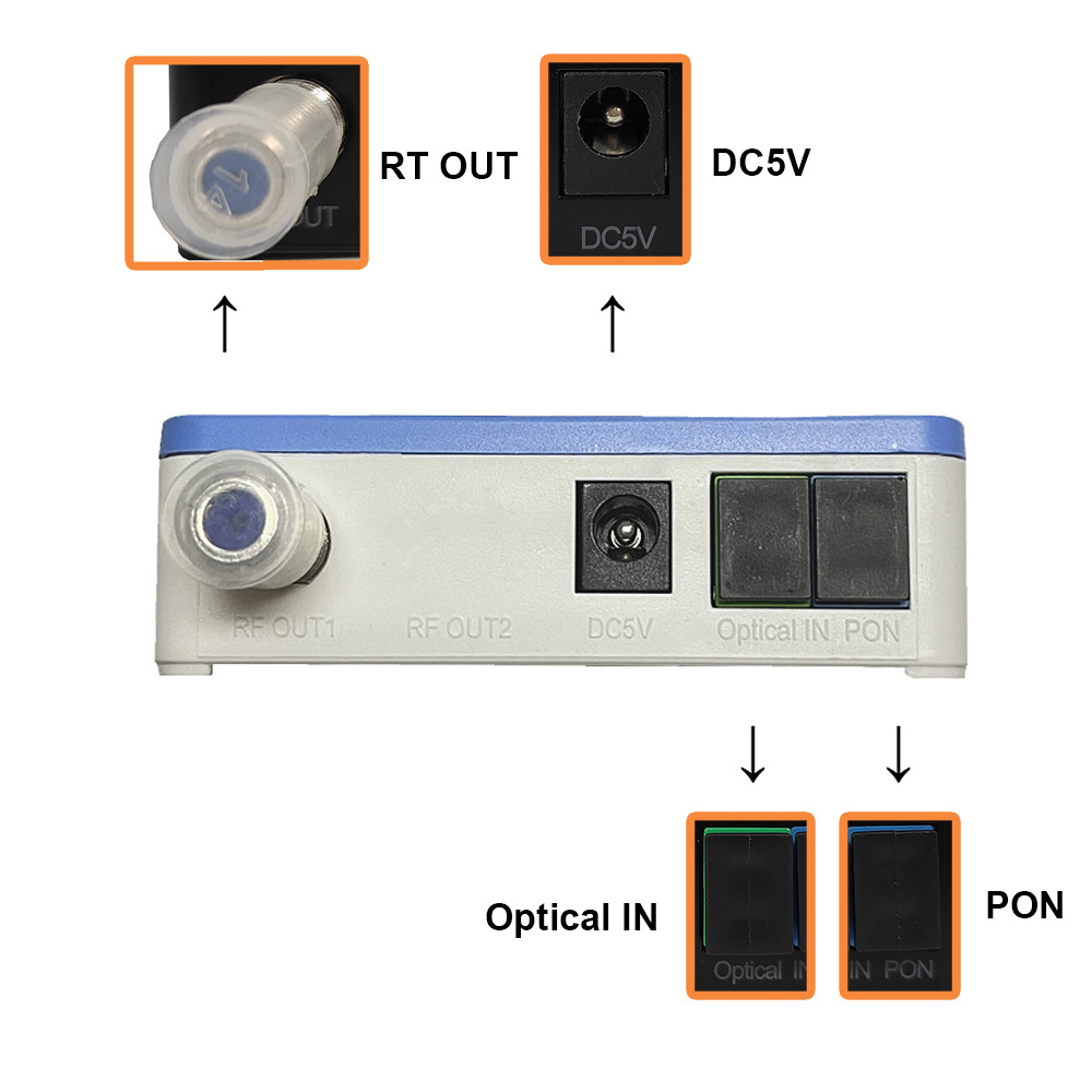 Cable Tv Ftth Wdm Optical Receiver Wdm Mini Node