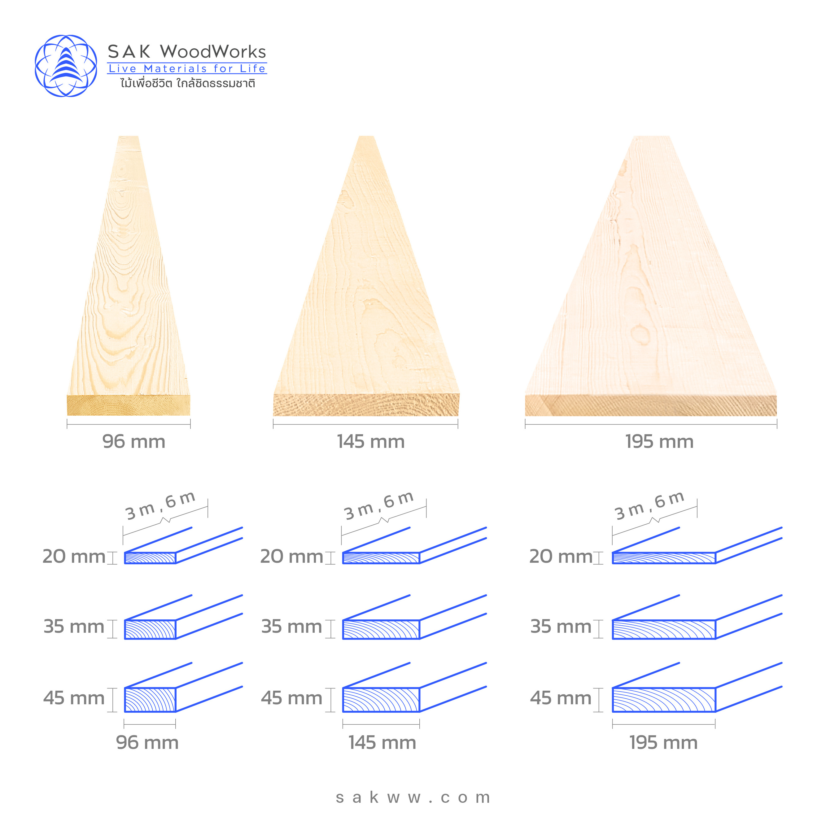 SAK WoodWorks - Best Wholesale - Premium Quality Northern Russian Spruce Timber Planed 4 Sides/ Solid natural wood / Strong & du