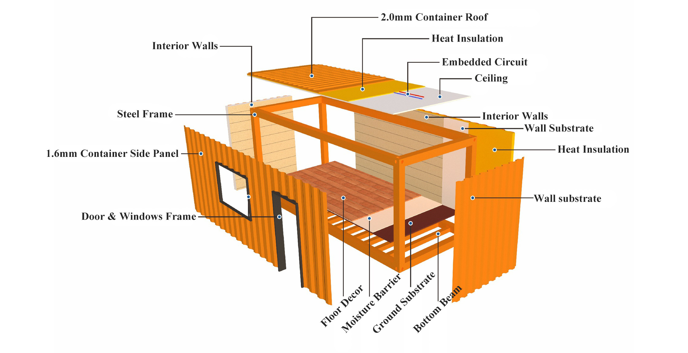 20ft shipping containers second hand  custom shipping container