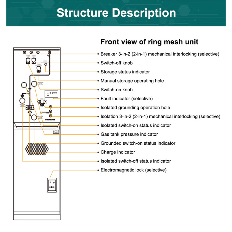 electrical ring main unit custom 11kV/12kV/22kV/24kV/33kV/36kV/40.5kV medium high voltage switchgear manufacturers