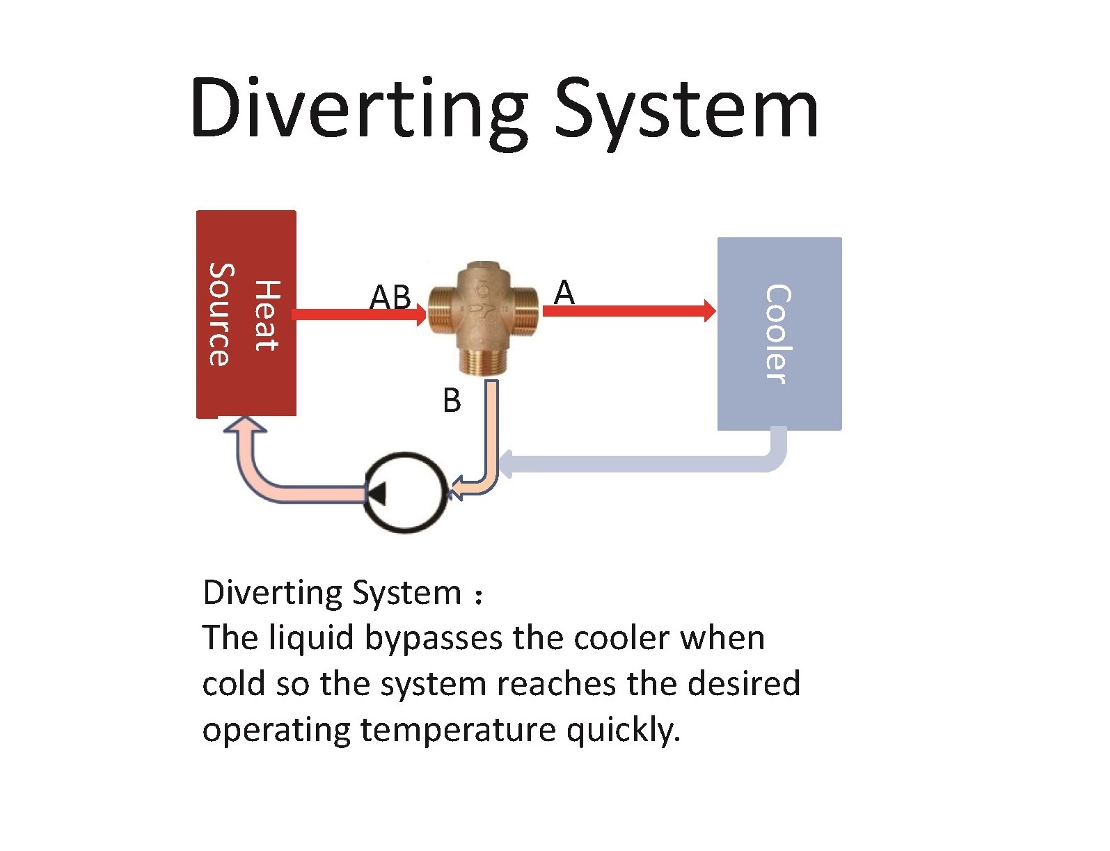 Thermostatic mixing valve 3 Way Thermostatic Mixing Valve for heat pump