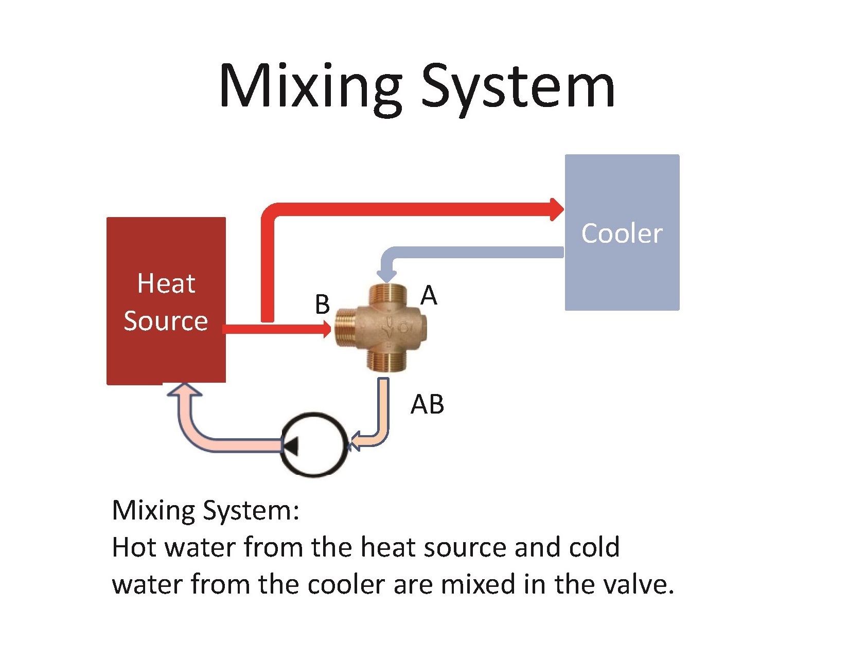 Thermostatic mixing valve 3 Way Thermostatic Mixing Valve for heat pump