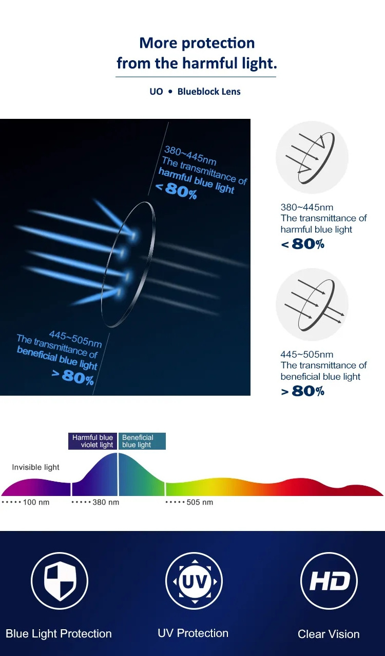 Hot sale 1 56 photochromic grey/brown UV420 HMC blue cut lenses optical lens manufacturing