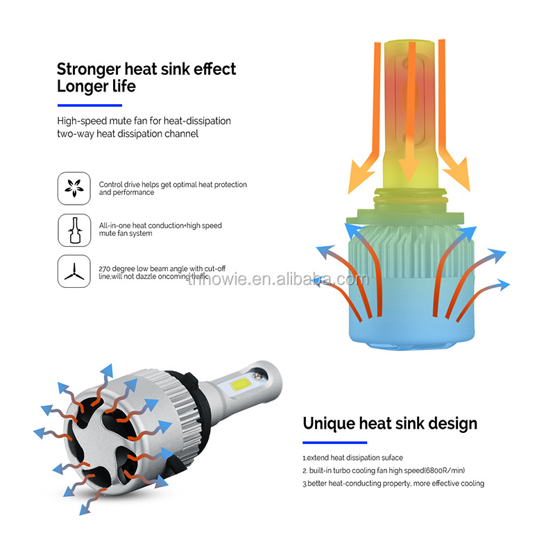 S2 72W 9005/HB3 COB H7 Auto LED Headlight Bulbs Conversion Kit 8000LM 6500K Single Beam Car LED Headlamp Fog Light 12V