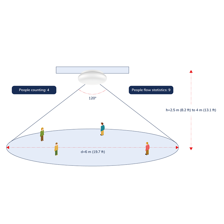 MSR01 people counting motion detection millimeter wave motion sensor human detection sensor