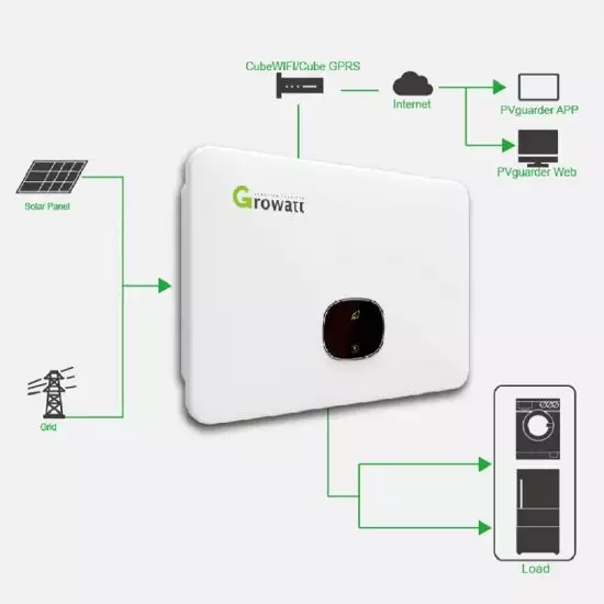 Renewable Energy Growatt MOD 8000TL3-X 8KW 2 MPPT Three phase on  Grid tie PV Solar Inverter