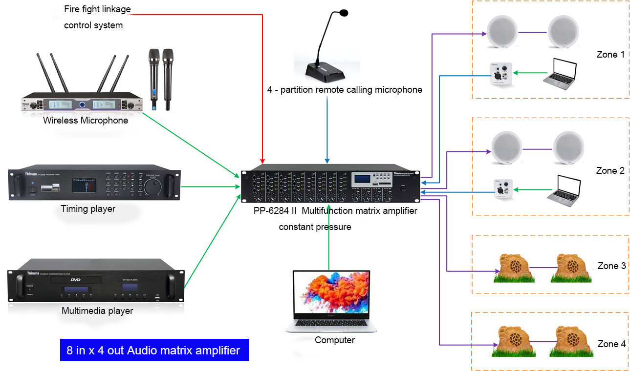 Thinuna PP-6284 II Professional PA Public Address Speaker Sound Audio System Mixer Amplifier Constant Voltage Power Amplifier