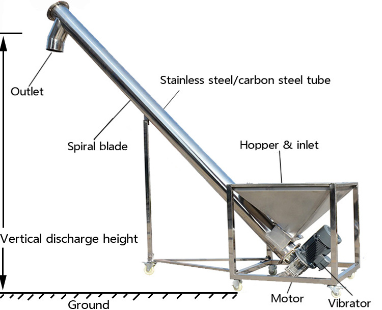 grain screw conveyor aggregate screw conveyor screw auger feeder conveyor with hopper