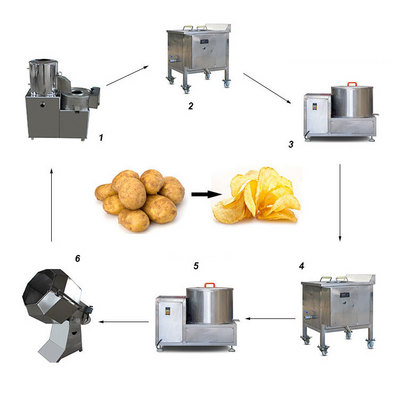 Small Scale Semi Automatic  Potato Flakes Chips Processing Plant Making Machines French Fries Production Line For Sale