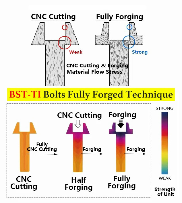 Cnc Turning Grade5 umbrella head titanium M4 M5 M6 M8 bolts color anodized titanium Sprocket Dome bolt screw Bike