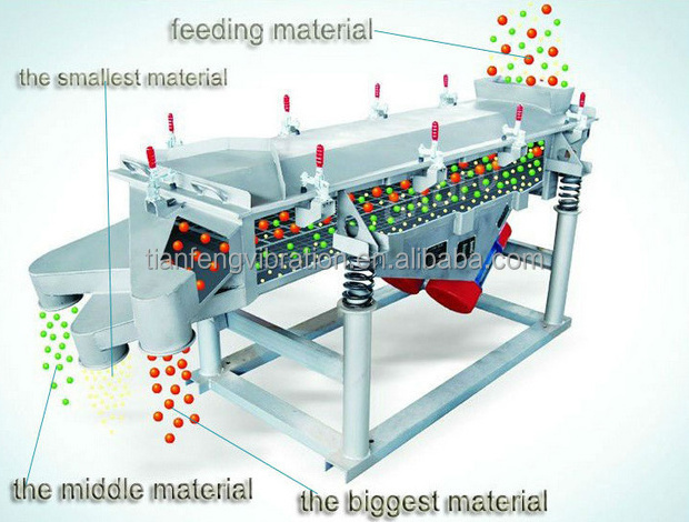 Oil Shale Shaker Sifter Screen Linear Vibrating Sieve Machinery