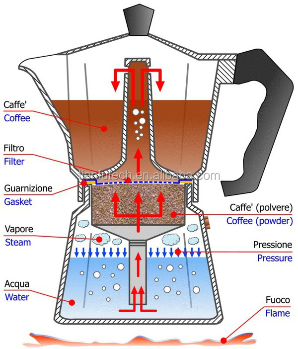 Aluminum Stovetop Espresso Maker, Classic Moka Coffee Pot, Espresso Percolators Moka Coffee Maker