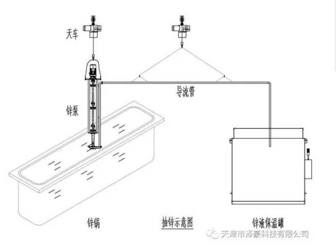 Zinc Storage Tank electric heating zinc liquid preservation tank for hot dip galvanizing plant